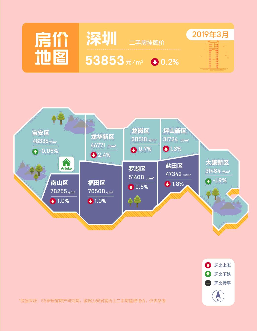 gdp涨10个点房价该涨多少(3)