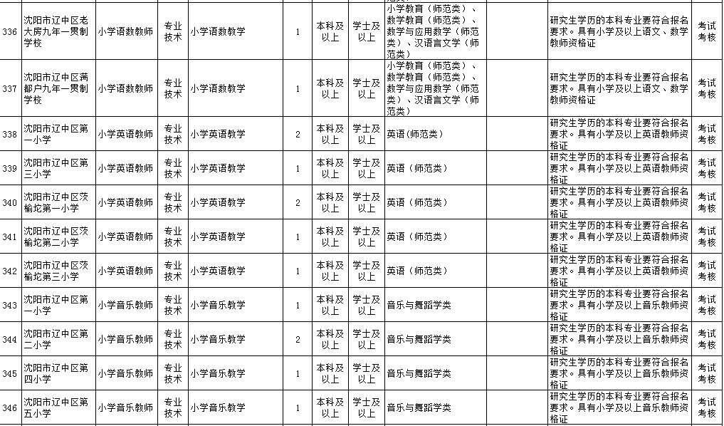 七都招聘_七都民营企业专场招聘会现场(4)