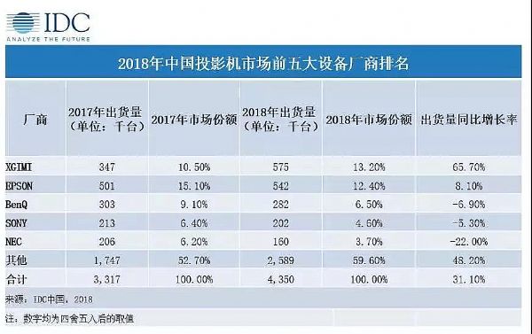 天津市2018年死亡人口认领_天津市人口分布图(3)