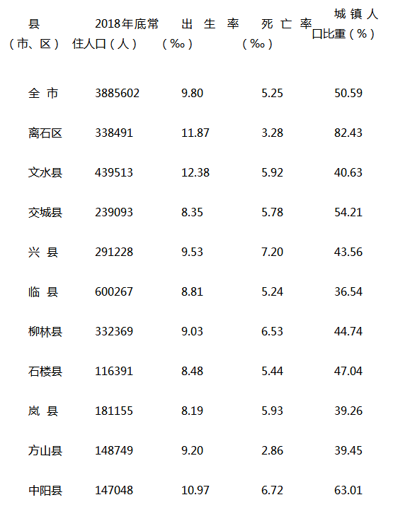 岚县人口普查_岚县地图(2)