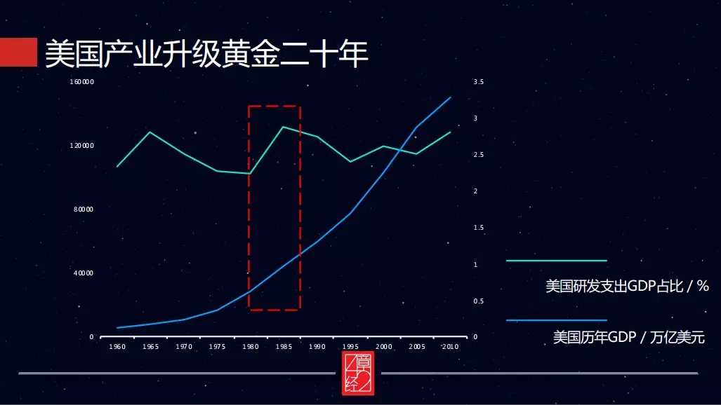 中国国历年gdp_中国历年gdp增长率图(3)