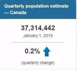加拿大人口2021年_加拿大人口分布图(3)