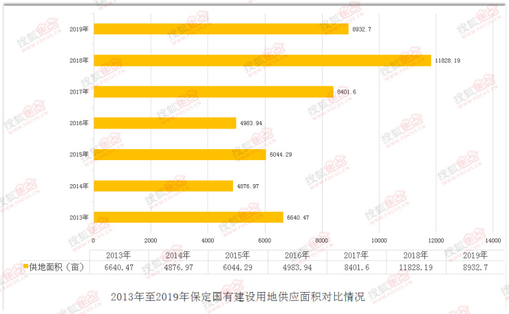 保定gdp怎么少了300多亿_保定GDP和人口排名,唐县排第几(2)