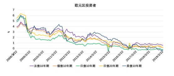 美国GDP未来态势_美国国旗