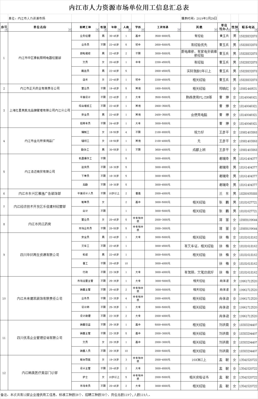 内江市人口局_内江市交通运输局雷彬