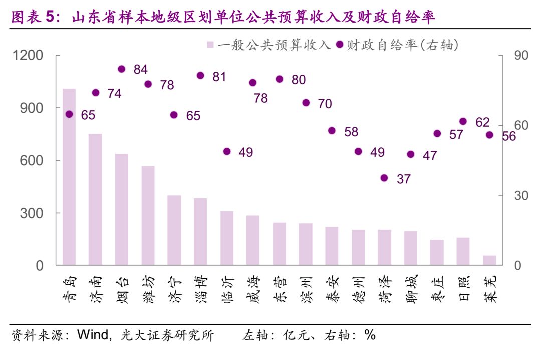 广东和广西GDP(3)