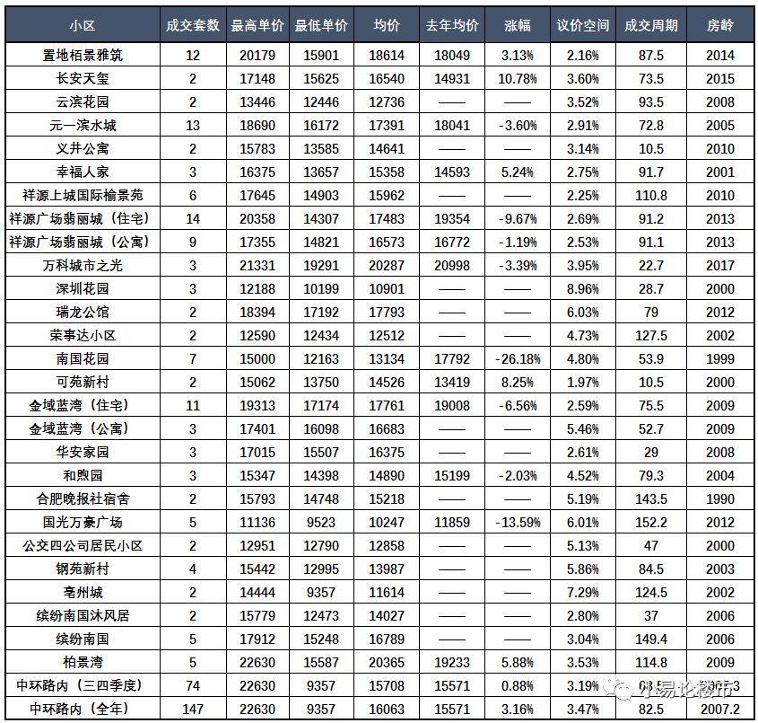 原創 2018年合肥廬陽區和北城房價闡發及近期購房建議 財經 第6張