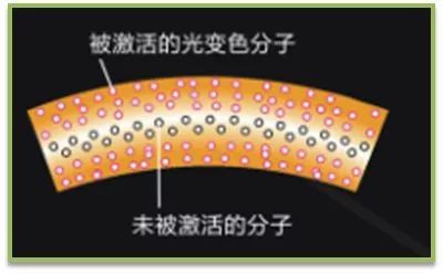 变色膜是什么原理_变色毛巾下面是什么