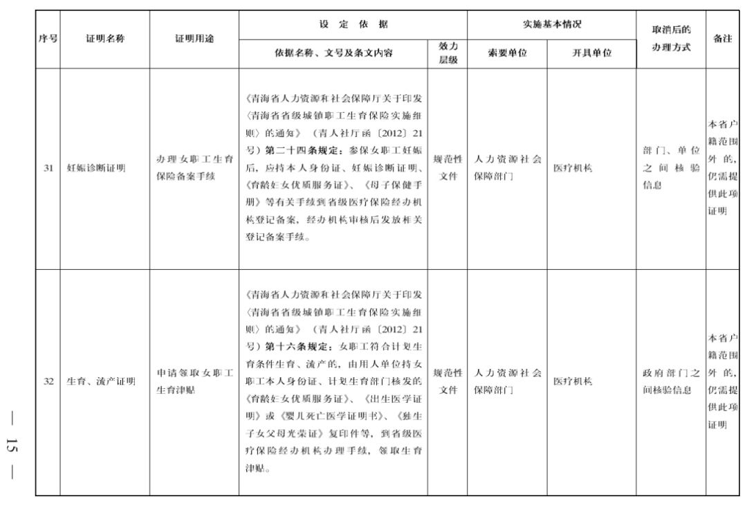 普查人口地址提交了还可以修改吗_人口普查(2)