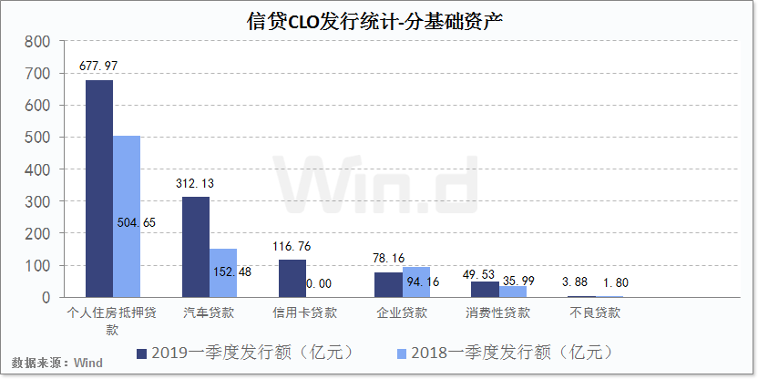 2019中国资产排行榜_中证金牛发布2019年前三季度资产证券化排行榜