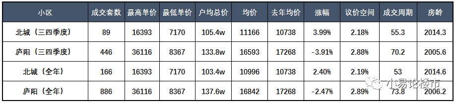 原創 2018年合肥廬陽區和北城房價闡發及近期購房建議 財經 第2張