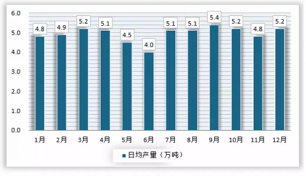 江苏化工行业占全国gdp多少_破灭与新生 论化工的新一轮供给侧改革