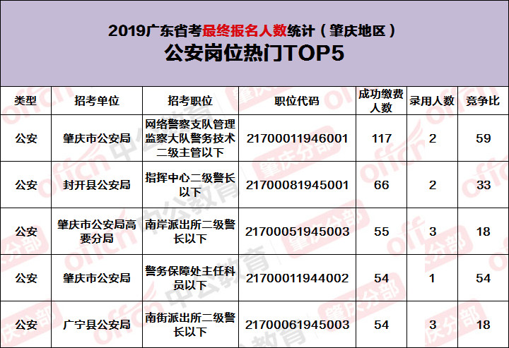 肇庆市常住人口2019人数总量_肇庆市地图