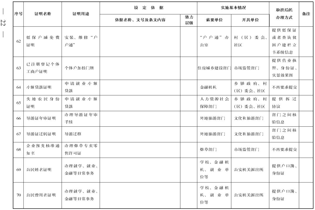 普查人口地址提交了还可以修改吗_人口普查(2)