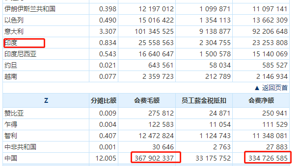 2018年美国经济总量约为30亿美元_6亿美元美国豪宅