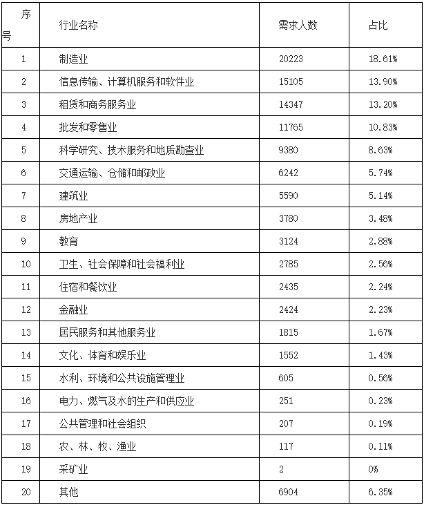 厦门人口数量2019_厦门大学2012年在四川理科招生分数线及实际招生人数-厦门大(2)