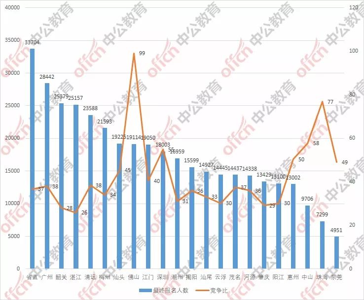 广东省现在总人口数_广东即将进入老龄社会 10年后古稀老人超一成(3)