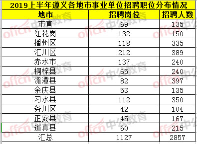 遵义市人口分布_遵义市地图(2)