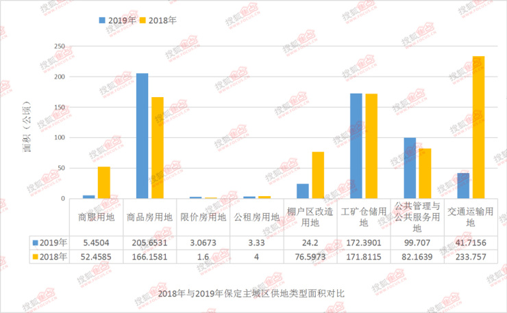 保定gdp怎么少了300多亿_保定GDP和人口排名,唐县排第几(2)