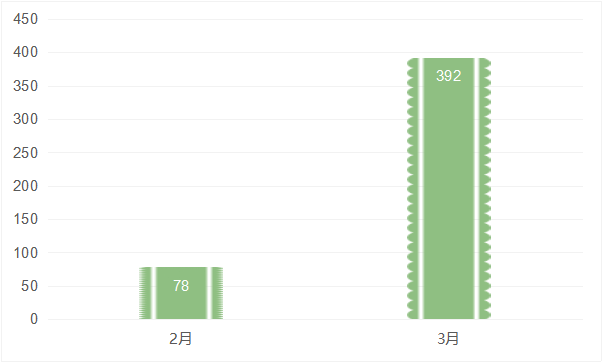 金堂人口数量_金堂黑山羊图片(3)