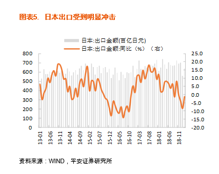 欧美市场在世界经济总量_世界经济总量排名(2)