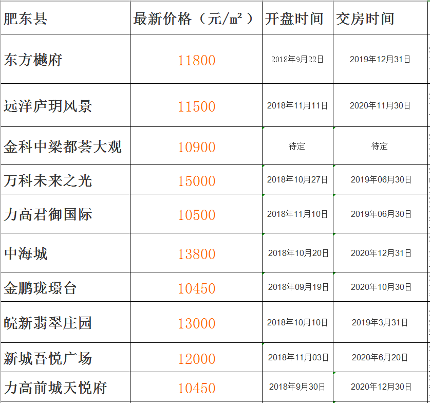 肥东人口_肥东多少人口(2)