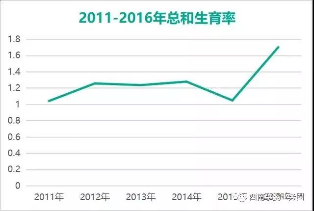 二胎增加多少人口_2017年中国人口并未因二胎政策增长,对于长期房价会有什么(3)