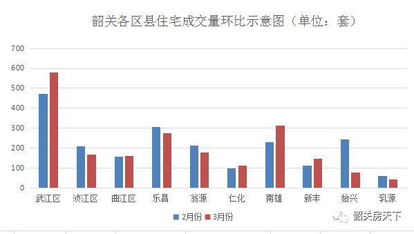 乐昌与翁源gdp_2020年翁源GDP同比增长6.1 增速居韶关首位(3)