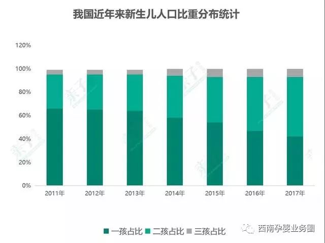 二胎增加多少人口_中国二胎生育率是多少