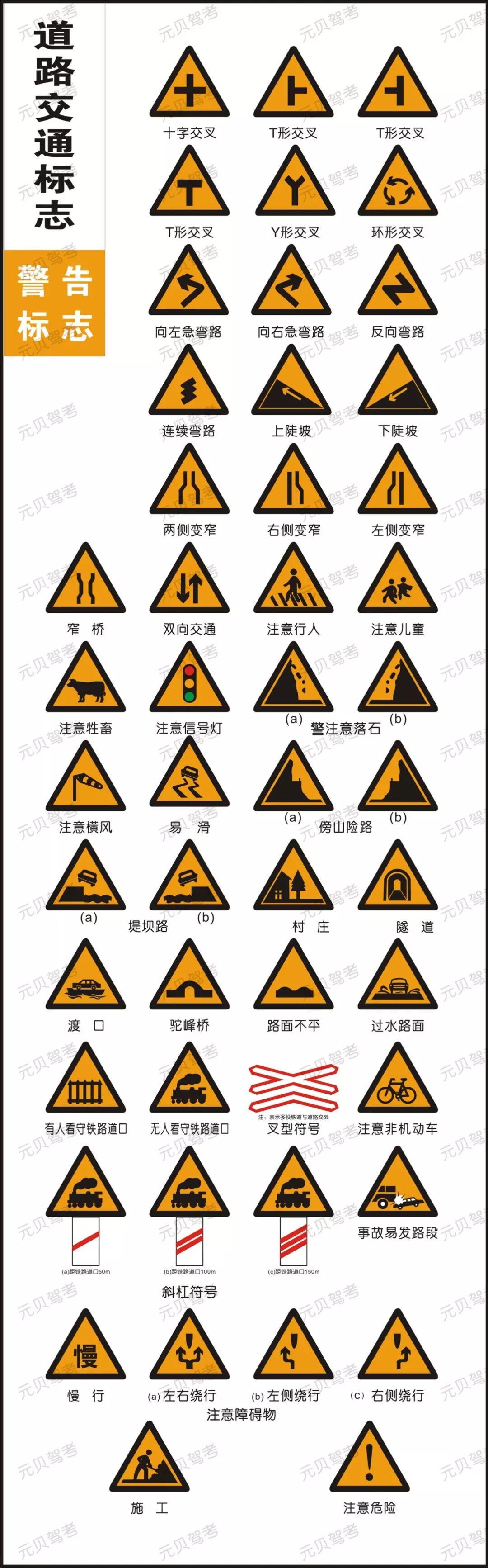 收藏!道路交通标志大全,新手司机必备