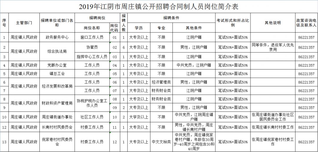 江阴各镇人口和gdp_看看咱们无锡江阴市各个镇 街道 GDP 人口 面积的排名(3)