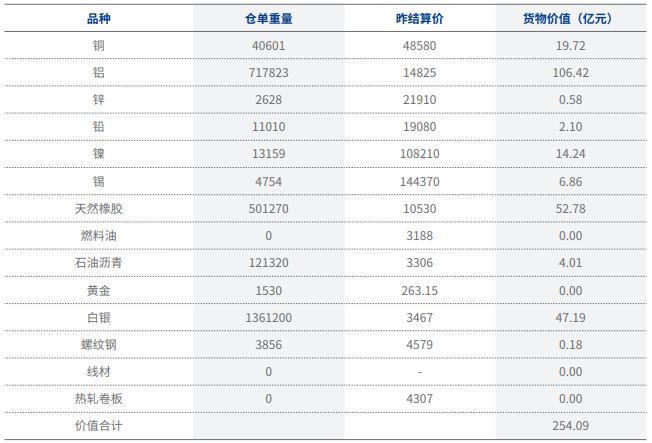 聚焦标准仓单-- 上期标准仓单交易的理论与