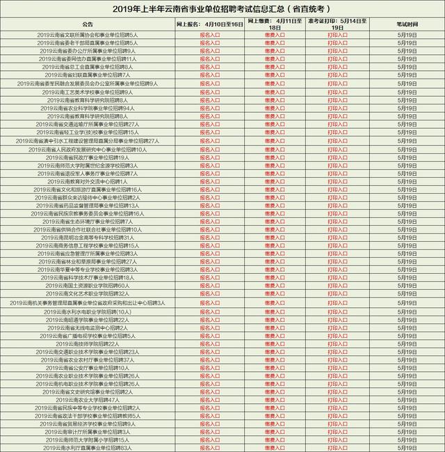 丽江人口2019年_丽江人口民族图片(3)