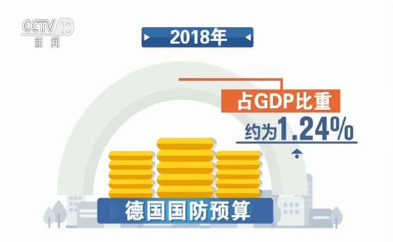 美国2020军费占GDP_中国公布一项重要数据 与你我息息相关,普京做出最完美解读(3)