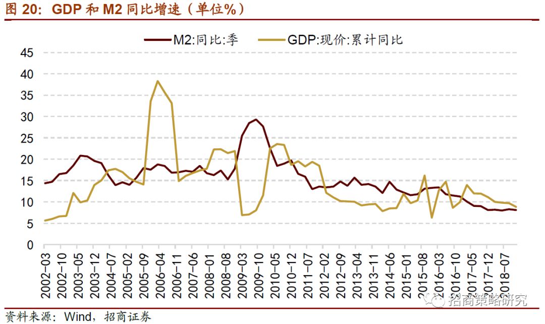 实际gdp与名义gdp名词解释(3)