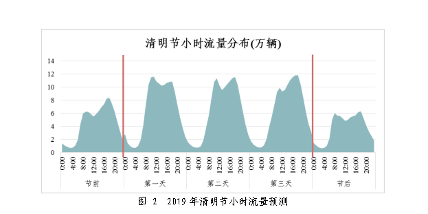 华山景区人口流量_华山景区图片(3)