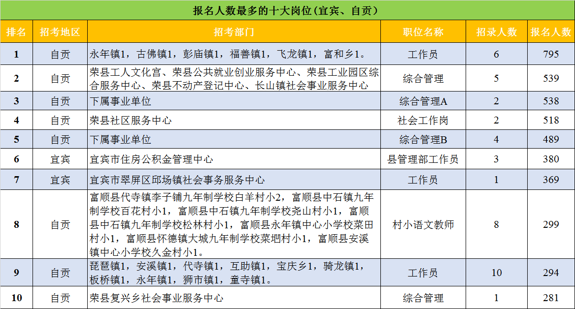 泸州人口数量2021_泸州人口分布图(2)