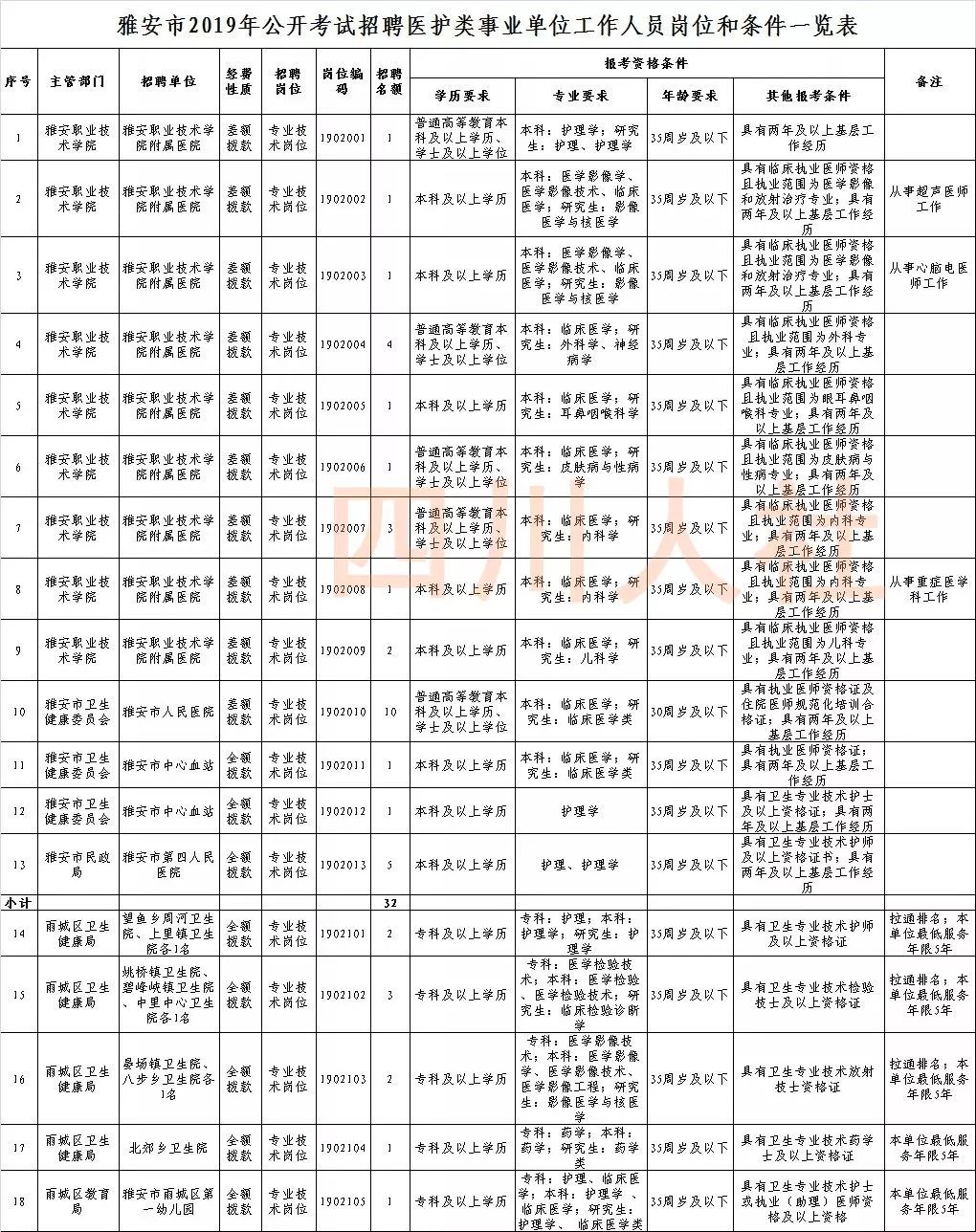 四川共计人口_四川人口变化趋势图