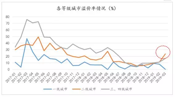 gdp对每个城市真的重要吗_数据热 我们城市这些年 全国主要城市 GDP 真实数据发展轨迹 东部篇(3)