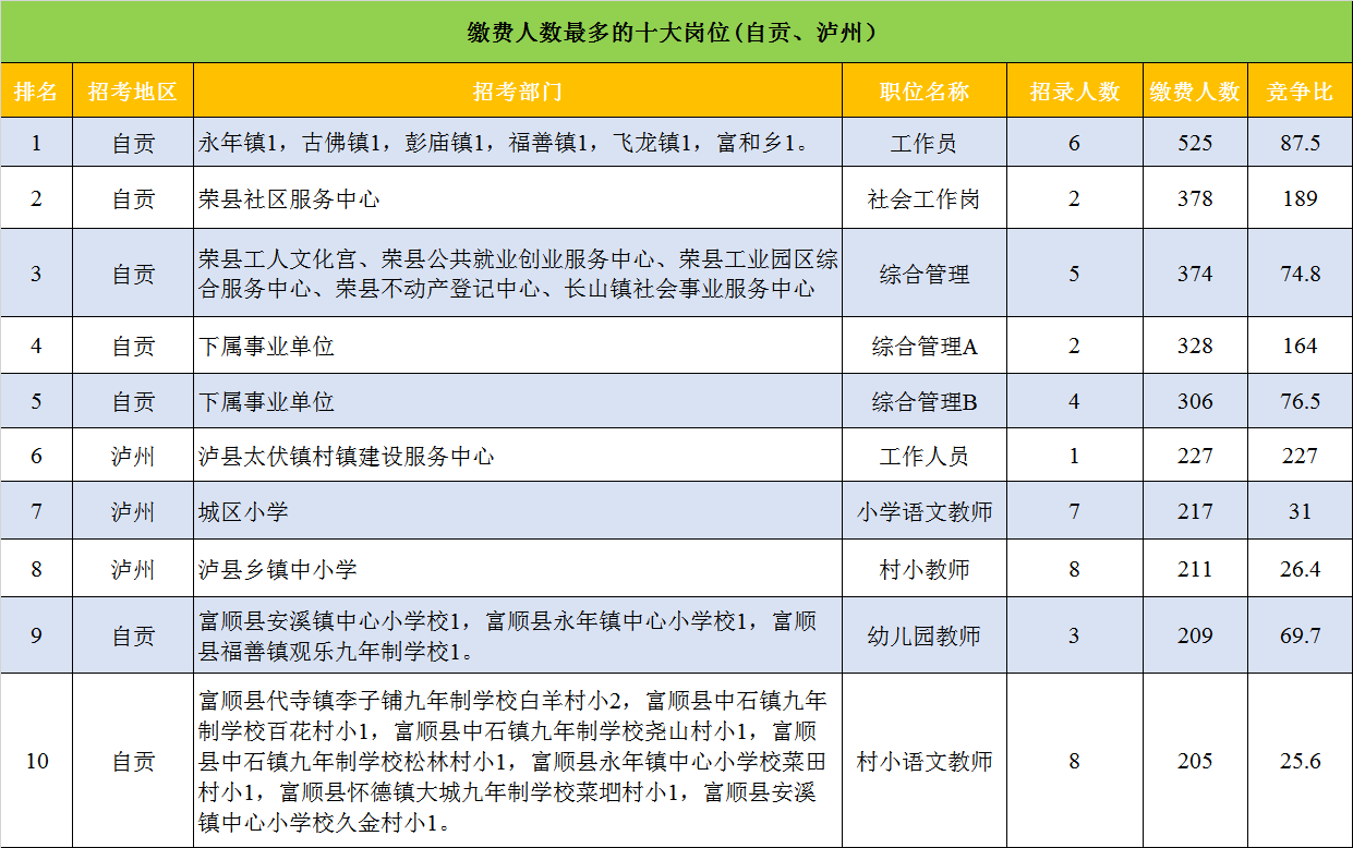 自贡人口数_自贡灯会