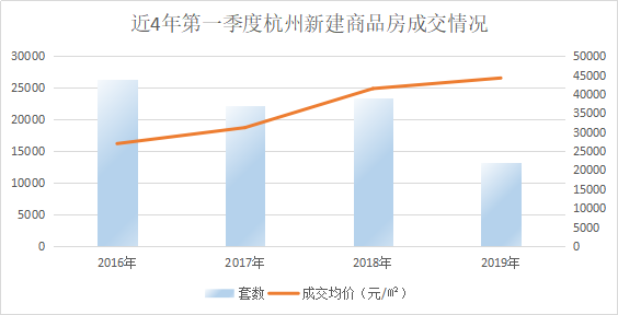 gdp翻倍时间怎样计算_全国第一个鼓励降房价的省会城市来了 还会有别的城市跟进吗(2)