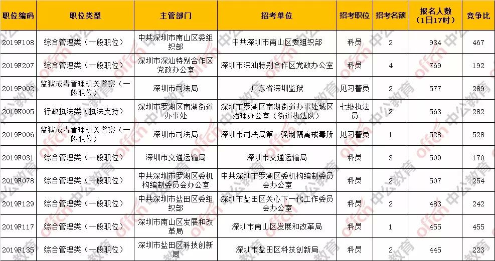 深圳市人口2019总人数_深圳市人口密度分布图