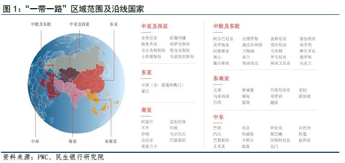 丝绸之路经济带金融总量数据_丝绸之路经济带(2)