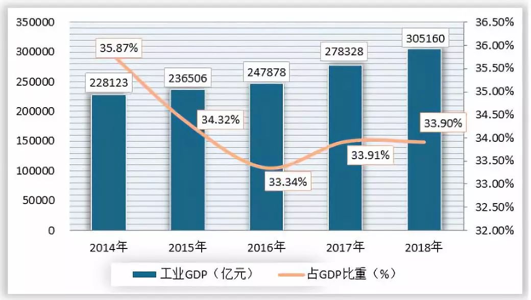 2019年物流gdp_2019年中国gdp增长率(2)