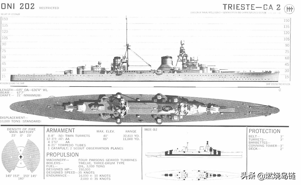 1/ 12 塔兰托级重型巡洋舰,由奥兰多造船公司里窝那造船厂建造.