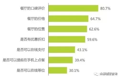 餐廳「吸金大大法」，揭秘海底撈與西貝4個漲價秘笈 財經 第3張