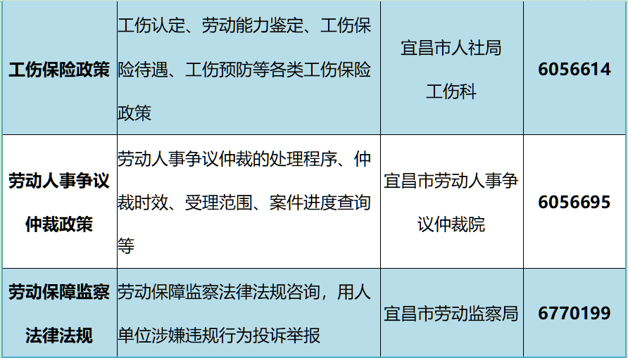 年鉴就业人口数据不统一_统计年鉴数据图片(3)