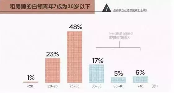 租房人口_天津房租看涨 哪个区涨得最快 1800元能在市里租个啥房(3)