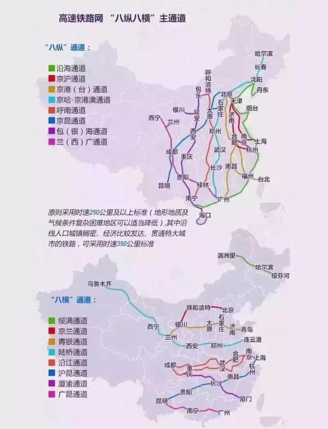 发布了 《中长期铁路网规划》,勾画了新时期"八纵八横"高速铁路网的