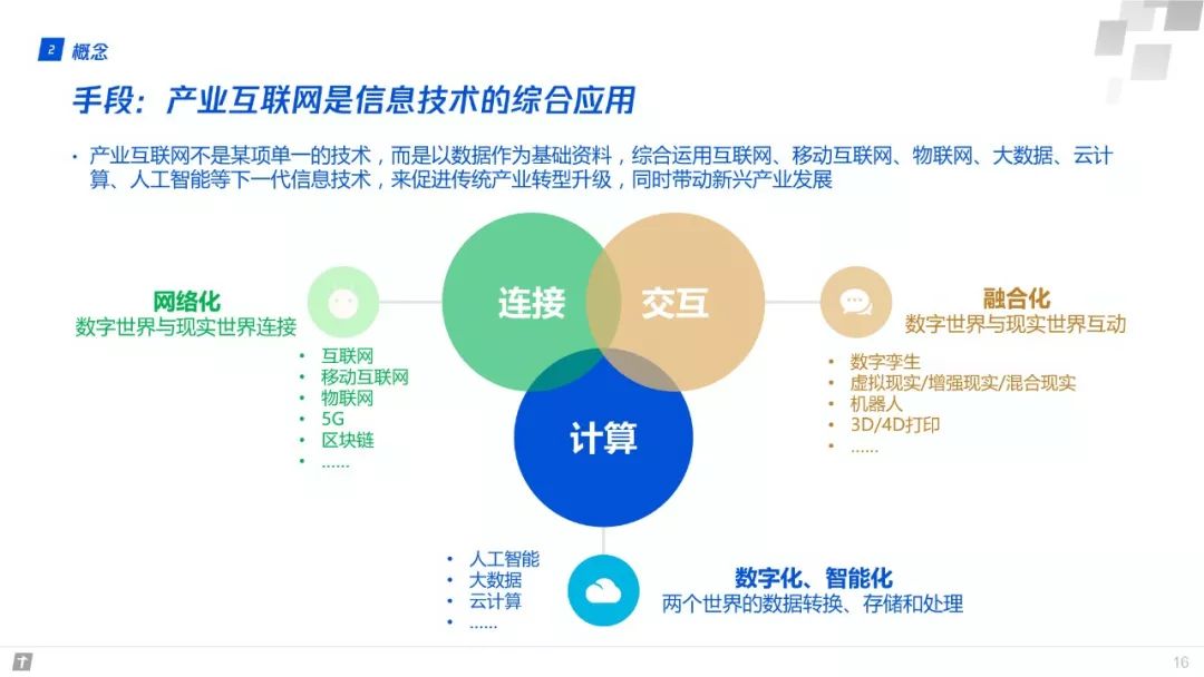 在发展产业互联网的道路上,理念和思维模式的刷新需要走谮前列.